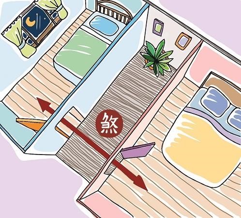 臥房門相對易讓家人發生口角爭執、感情不睦的情況。 插畫提供©黑羊 臥房門相對易讓家人發生口角爭執、感情不睦的情況。 插畫提供©黑羊