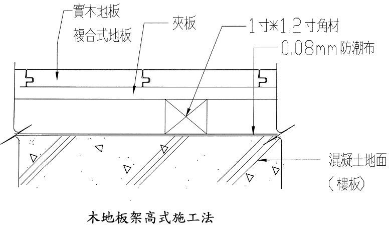 圖片提供_漂亮家居麥浩斯 圖片提供_漂亮家居麥浩斯