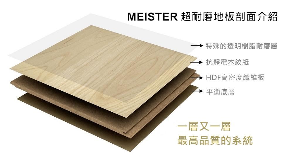 MEISTER 超耐磨地板,從上到下是耐磨層、抗靜電木紋紙、HDF 高密度纖維板、平衡底層。表面耐磨高達 20,500 轉的耐磨層,通過德國、歐盟等多項建材抗壓檢驗,從此不怕刮花具原木質感的溫馨居家。 MEISTER 超耐磨地板,從上到下是耐磨層、抗靜電木紋紙、HDF 高密度纖維板、平衡底層。表面耐磨高達 20,500 轉的耐磨層,通過德國、歐盟等多項建材抗壓檢驗,從此不怕刮花具原木質感的溫馨居家。