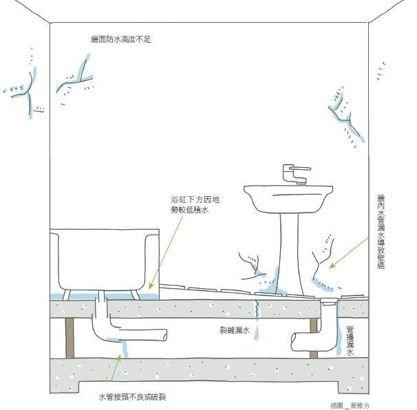 圖片來源_漂亮家居編輯部 圖片來源_漂亮家居編輯部